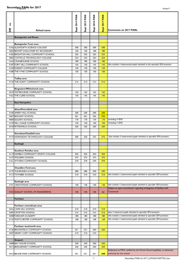 Secondary Pans for 2017 (HF000010497762).Xlsx Secondaryproposed Pans for 2017 Annex F