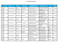 List of Containment Zones Kalna Municipality Kalna-I Dev.Block