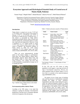 Ecosystem Approach and Hydrological Potential Study Of