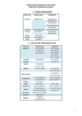 Carte Sportive Pour Le BF