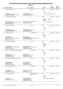 KONTRAKTOR YANG BERDAFTAR DI KEMENTERIAN PEMBANGUNAN SIJIL a Tarikh Tarikh No Nama Syarikat Kelas Kategori Status Berdaftar Mansuh
