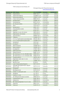 Chengdu Biopurify Phytochemicals Ltd. TCM Rare Compound Library02