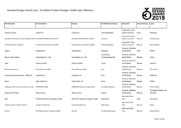 Gewinnerliste GDA 2019 Gold Und Winner.Xlsx