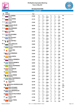 RGI QUALIFICATIONS FIG Rhythmic Gymnastics World