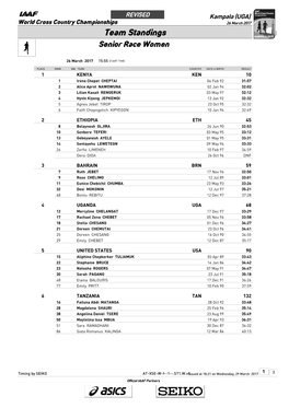 Team Standings Senior Race Women