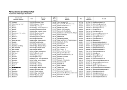 Addresses of Municipal Authorities