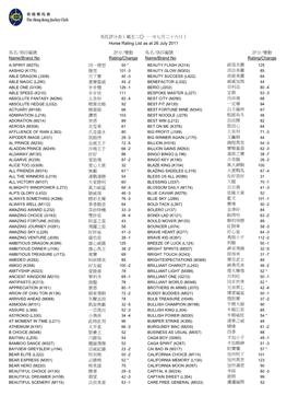 Annual Horse Rating List As at 26 July 2011