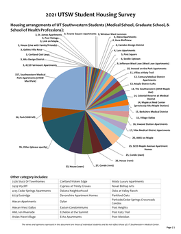 2021 UTSW Student Housing Survey