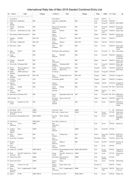 International Rally Isle of Man 2016 Seeded Combined Entry List