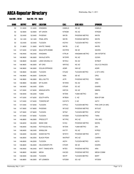 ARCA-Repeater Directory Wednesday, May 11, 2011