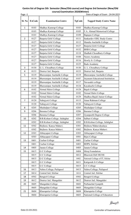Centre List of Degree 3Rd & 5Th Sem(Old/New) Exam 2020(Winter)