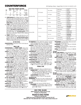 COUNTERFORCE 2013 Dark Bay Or Brown - Dosage Profile: 9-12-18-0-1; DI: 3.00; CD: +0.70