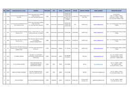 NO CODE Authorized Service Center ADDRESS POSTCODE CITY STATE OFFICE NO FAX NO CONTACT PERSON EMAIL ADDRESS OPERATING HOURS