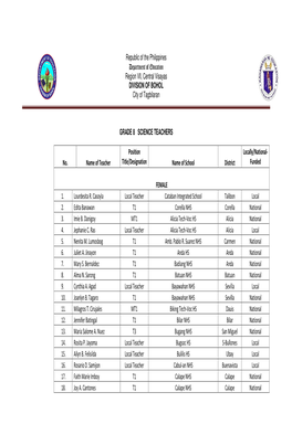 Republic of the Philippines Department of Education Region Vll, Central Visayas DIVISION of BOHOL City of Tagbilaran GRADE