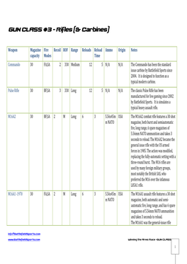 Rifles (& Carbines)