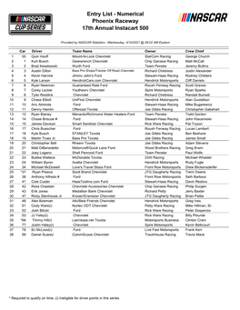 Numerical Phoenix Raceway 17Th Annual Instacart 500