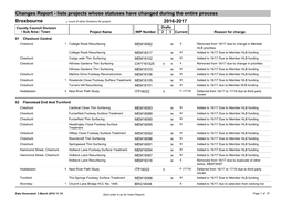 160314 07Di HIWP 2016&17 and FWP 2017&18 Appendix D