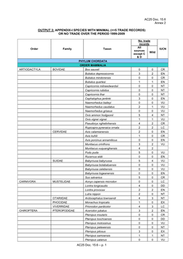 AC25 Doc. 15.6 Annex 2