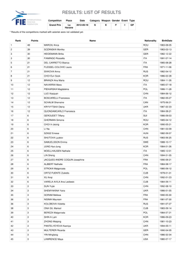 Results: List of Results