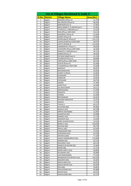 List of Villages Reclaimed in Sodic II Sl.No