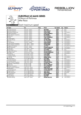 Event Maximum Speed Race 4 Hours of Portimao EUROPEAN LE MANS