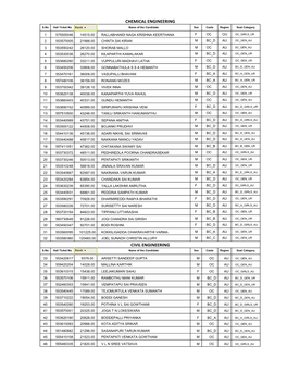 CHEMICAL ENGINEERING S.No Hall Ticket No Rank  Name of the Candidate Sex Caste Region Seat Category