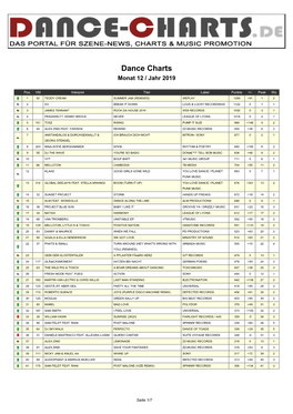 Dance Charts Monat 12 / Jahr 2019