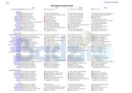 Mixed Doubles Results Gold Silver Bronze Bronze World Championships Zhang Nan / Zhao Yunlei Liu Cheng / Bao Yixin Tontowi Ahmad / Lilyana Natsir Xu Chen / Ma Jin