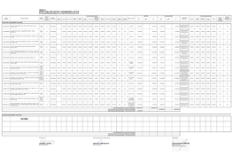 DPWH CEBU 2ND DISTRICT ENGINEERING OFFICE Procurement Monitoring Report As of July 2019 to December 2019