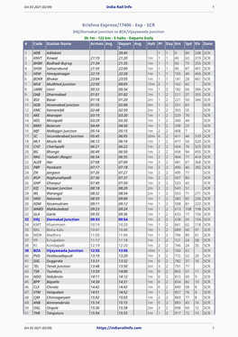 Krishna Express/17406