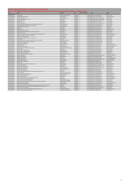 Zoznam Schválených Žiadostí O Nenávratný Finančný Príspevok Výzva Č