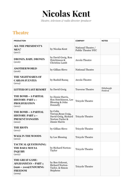 Nicolas Kent CV