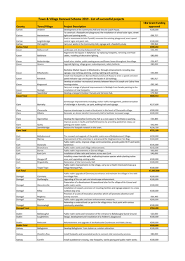 Town & Village Renewal Scheme 2019