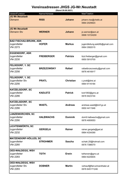 Vereinsadressen JHGS JG-Wr.Neustadt (Stand 29.08.2021) Verein/Funktion Name/Adresse Mail/Telefon JG Wr.Neustadt Obmann RISS Johann Johann.Riss@Chello.At 0664 2029923