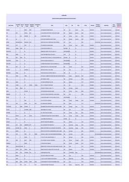 K G DENIM LIMITED Detailed List of Shareholders Unpaid/Unclaimed