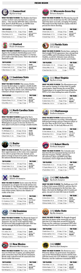 Women's Tournament