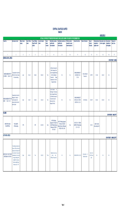 CENTRAL COALFIELDS LIMTED RANCHI ANNEXURE-IV DETAILS CONTRACTS/TENDERS/PURCHASES CONCLUDED DURING the MONTH of DECEMBER 2010 Tender No