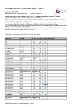 Yardstickzahlen STA Revierliste Für Den Starnberger See Stand 11.08.2021