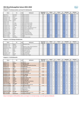 DEU Beschickungsliste 2021-2022.Xlsx