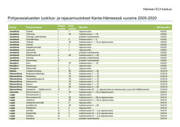 Pohjavesialueiden Luokitus- Ja Rajausmuutokset Kanta-Hämeessä Vuosina 2005-2020