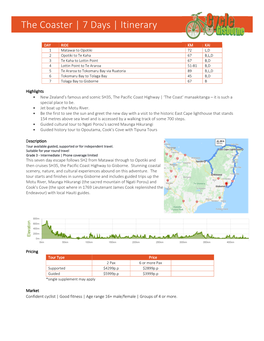 The Coaster | 7 Days | Itinerary