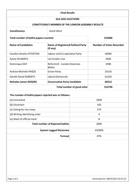 Total Number of Ballot Papers Counted 219586 Name of Candidates Name of Registered Political Party (If Any) Number of Votes Reco