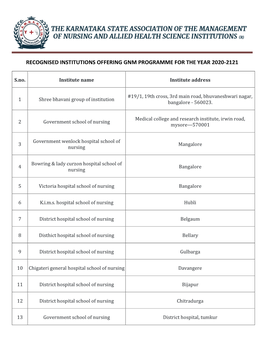 Recognised Institutions Offering Gnm Programme for the Year 2020-2121