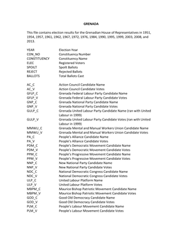 GRENADA This File Contains Election Results for the Grenadian House of Representati