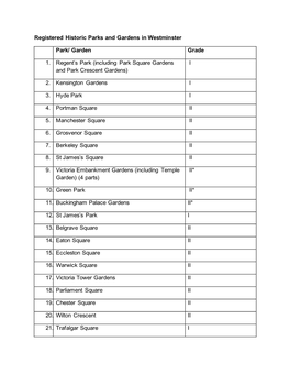 London Squares and Registered Parks and Gardens