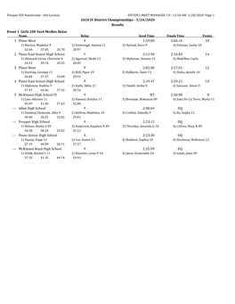 2020 JV District Championships - 1/24/2020 Results