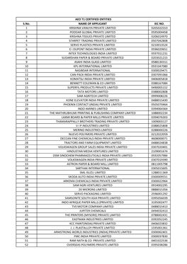 S.No. NAME of APPLICANT IEC NO. 1 KRISHNA VANIJYA PRIVATE