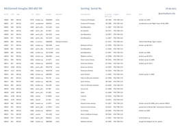 Mcdonnell Douglas MD-80/-90 Sorting: Serial Nr