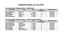 Current Suspensions @ 29Th March 2012