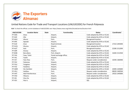 United Nations Code for Trade and Transport Locations (UN/LOCODE) for French Polynesia